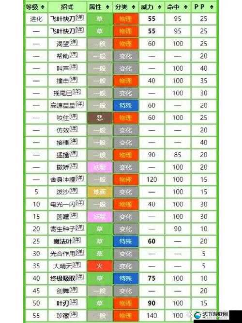 口袋妖怪GO精灵十大输出技能推荐
