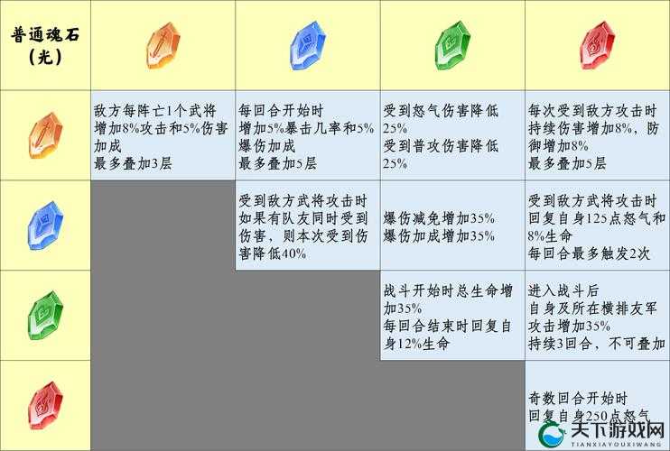 不再唯一! 名将魂石唯一性变更及影响解析