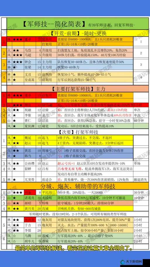 武神三国志之师门任务深度解析