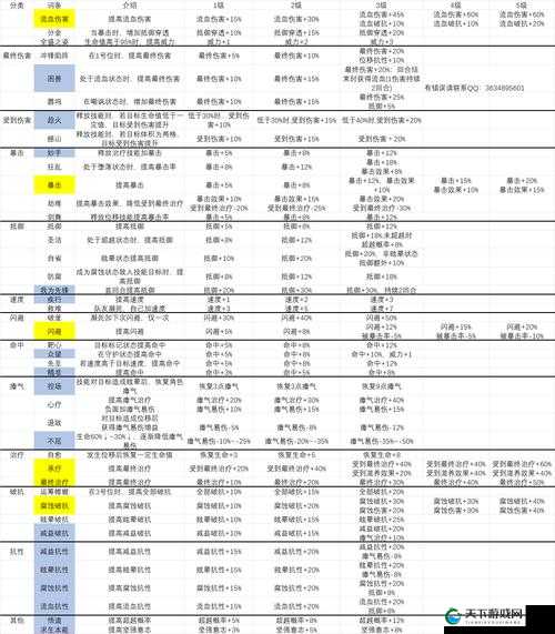 无尽争霸装备与道具攻略的演变史专题