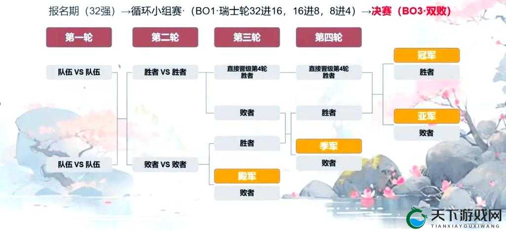 梦幻诛仙手游夏日来帮忙活动规则攻略