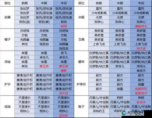 剑侠情缘天忍武器洗练属性选择深度剖析