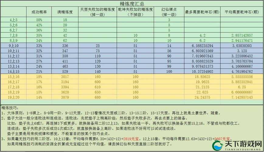 完美世界3D玩家快速升级技巧分享