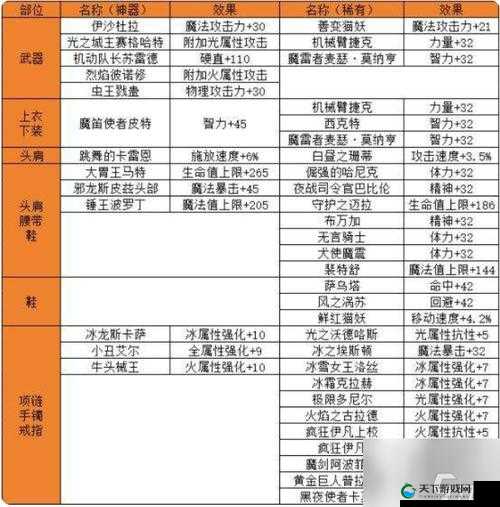 魔法解封君王3手游之附魔装备系统揭秘——演变史专题