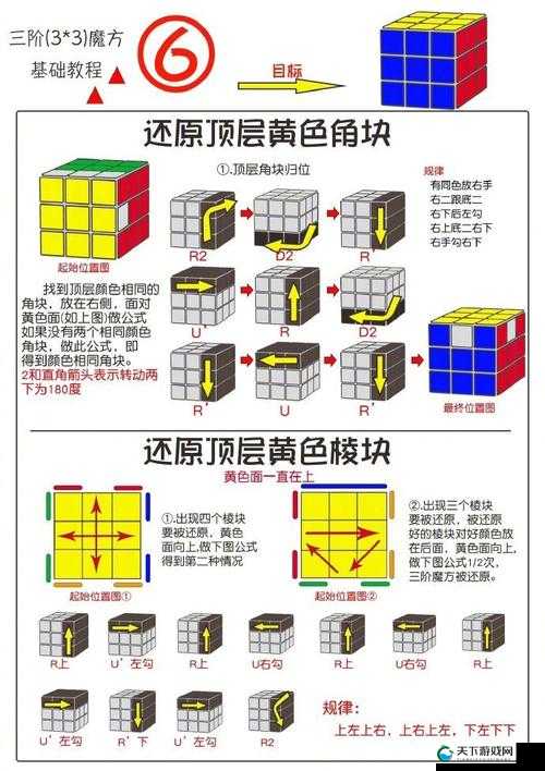 君王3新手指南之基础操作