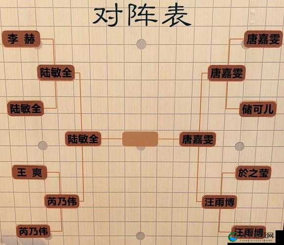 天机变后排阵型搭配技巧演变史专题