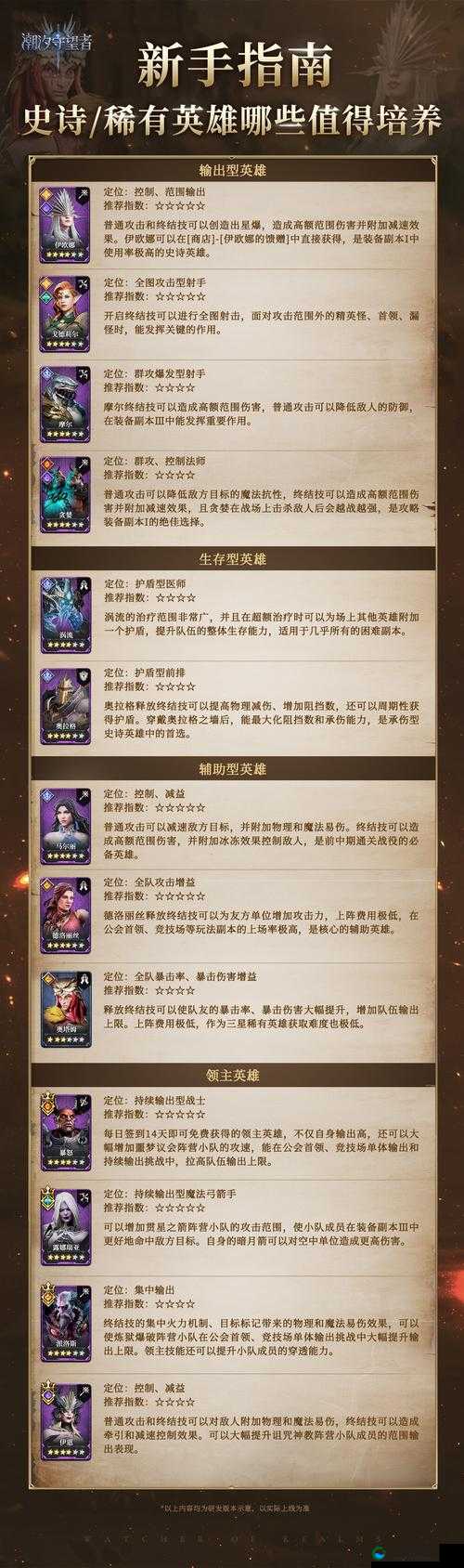 魔力时代英雄选择，前期英雄推荐深度解析