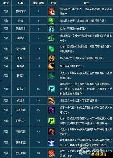 倩女幽魂手游女刀客天赋技能演变史专题