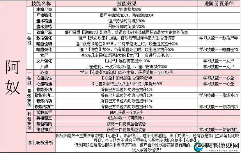 江湖侠客令十星顶级控制周掌门到底有多强？