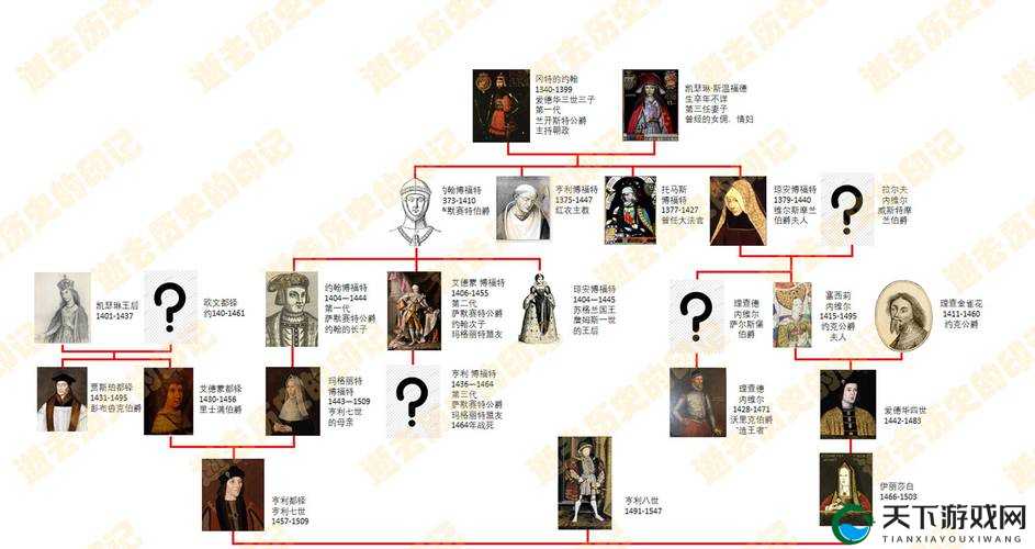 君王权谋英雄拉赫洛人物介绍及其资源管理策略