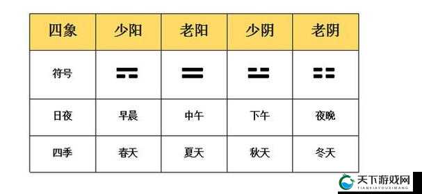 部落冲突中的智慧之光，五本两仪四象阵与易经的哲学共鸣