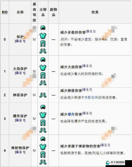 先利其器 帝王世纪装备属性大全