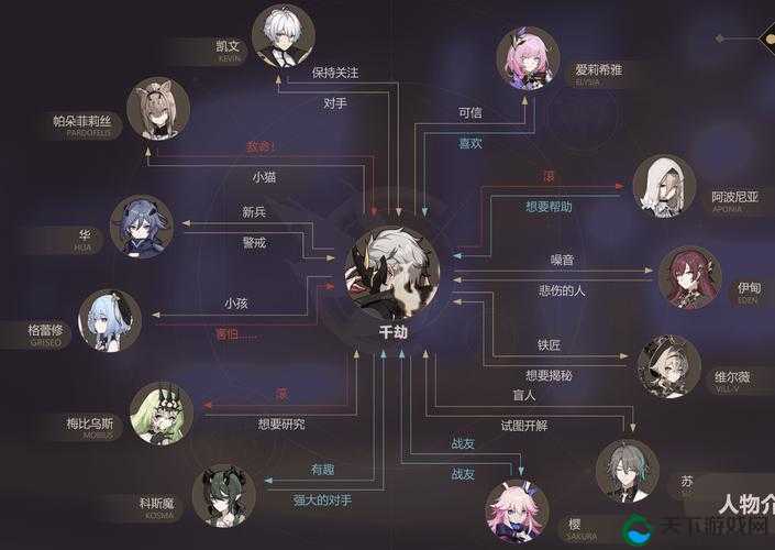 崩坏学园玩家攻略，玩家针对禁锢玩法详解