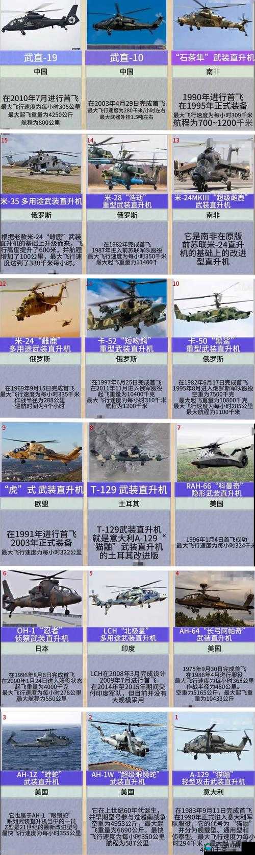 世界级武装直升机玩法简介
