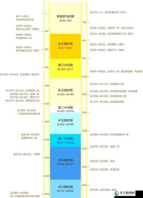黄沙百战！永恒文明埃及文明战役通关秘诀的演变史