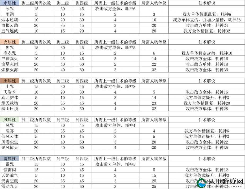 仙剑3D新手玩家升级技巧 快速成为老司机