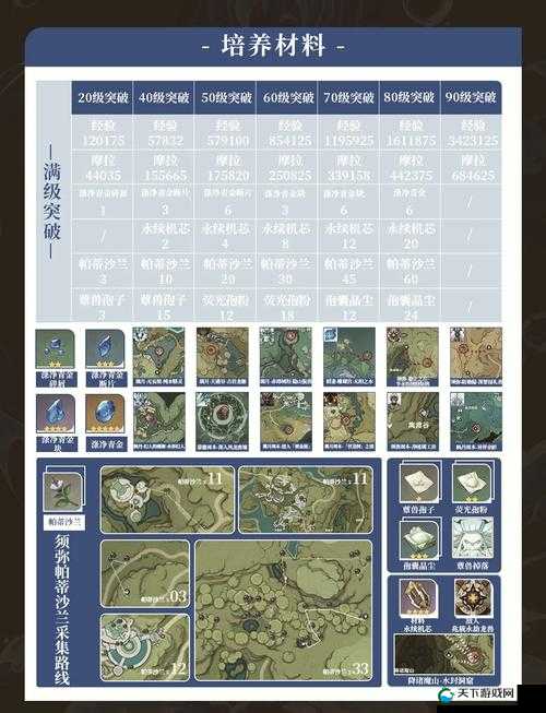 崩坏3rd 2nd圣遗物属性及获得方法深度攻略