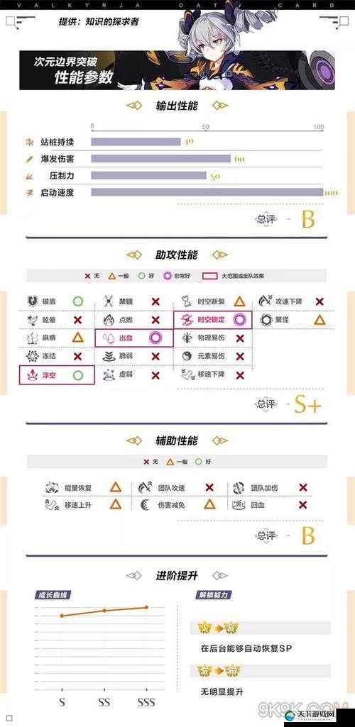 崩坏3rd水晶补给玩法详解，次元边界获取方法