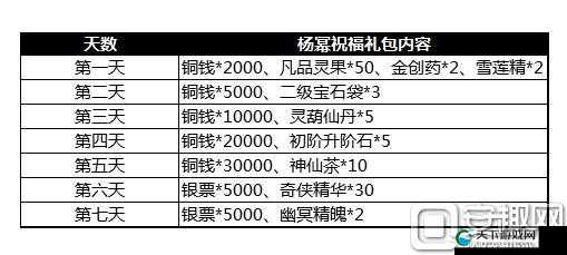 仙剑3D回合铜钱有什么用？游戏货币详细介绍
