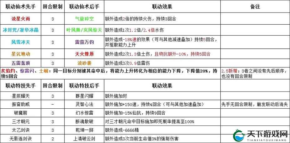 仙剑3D回合玩不了怎么办？常见问题解决方法及未来玩法革命预测
