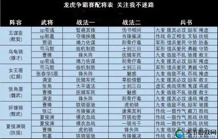 三国龙翔传武将搭配吴国篇攻略