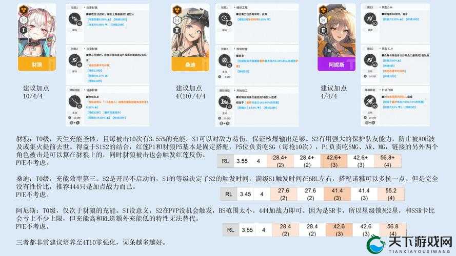 乱斗之王角色介绍，三剑客PVP连招介绍演变史