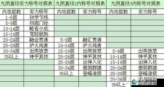 九阴真经3D内功介绍，底层逻辑与实战应用全解析