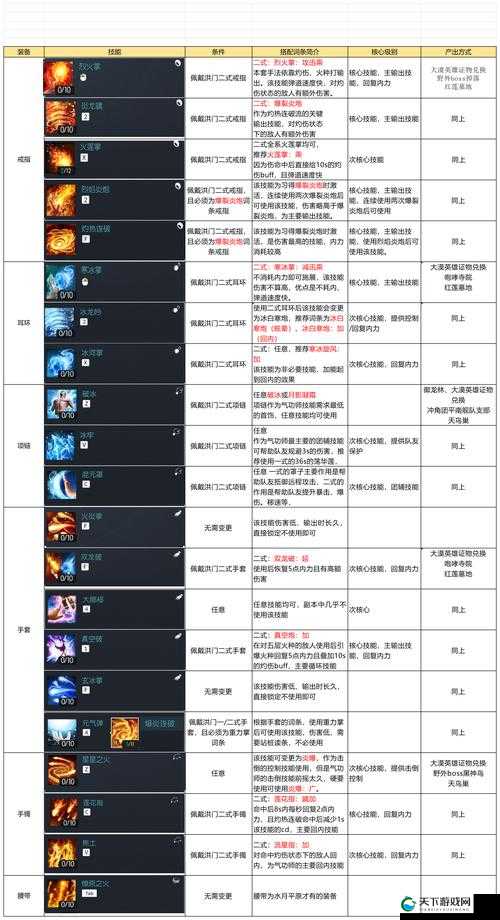 太极熊猫刷图技巧，武魂石与突破丹的高效获取策略