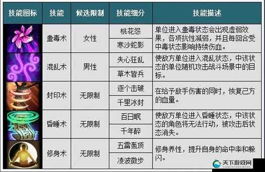 我欲封天提升经验全攻略，助你飞速成长
