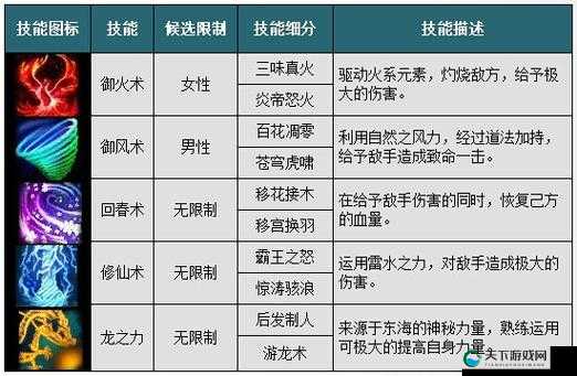 我欲封天经验副本攻略，资源管理的艺术