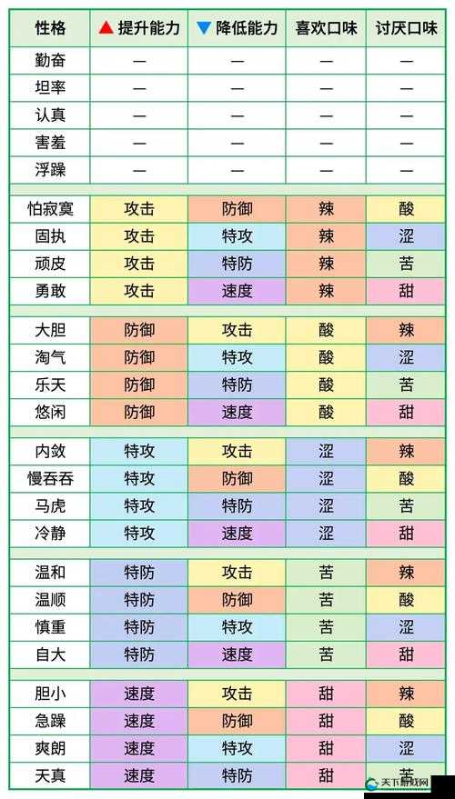 个性决定一生？！口袋妖怪复刻精灵性格系统一览