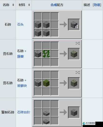 生存战争石砖怎么做，石砖制作方法介绍