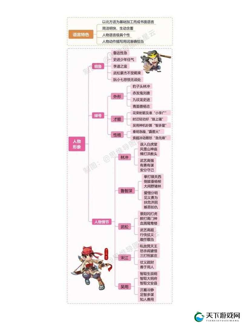 水浒英豪传玩法介绍之领地系统深度解析