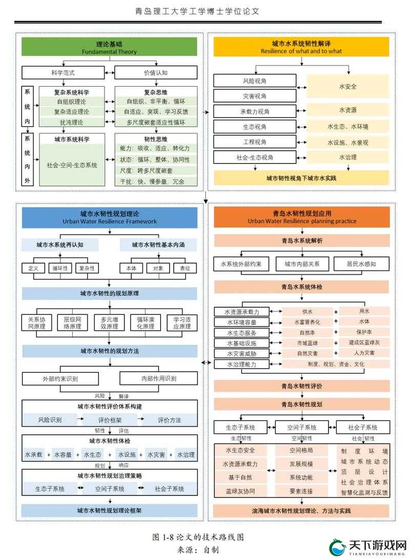 横扫千军兵营科技研发路线与研发顺序详解