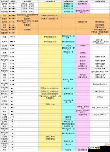 天天打波利剑士职业宠物选择分析