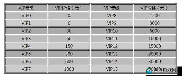 充值价格是否实惠？剑侠情缘手游VIP价格曝光，玩法革命或将到来