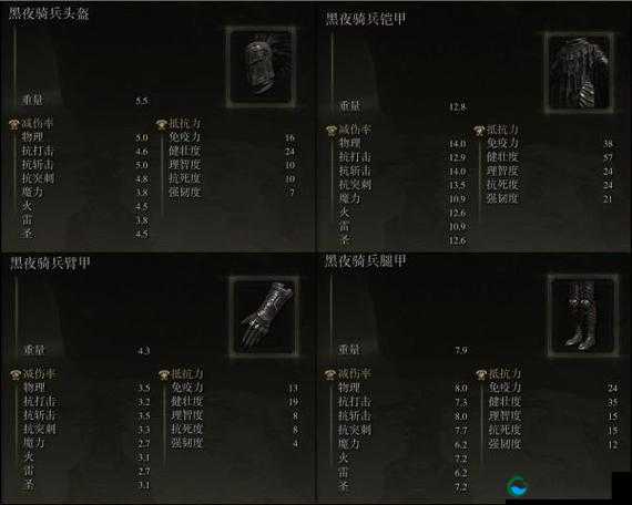 艾尔登法环中武士铠甲套在哪？获取位置详细介绍