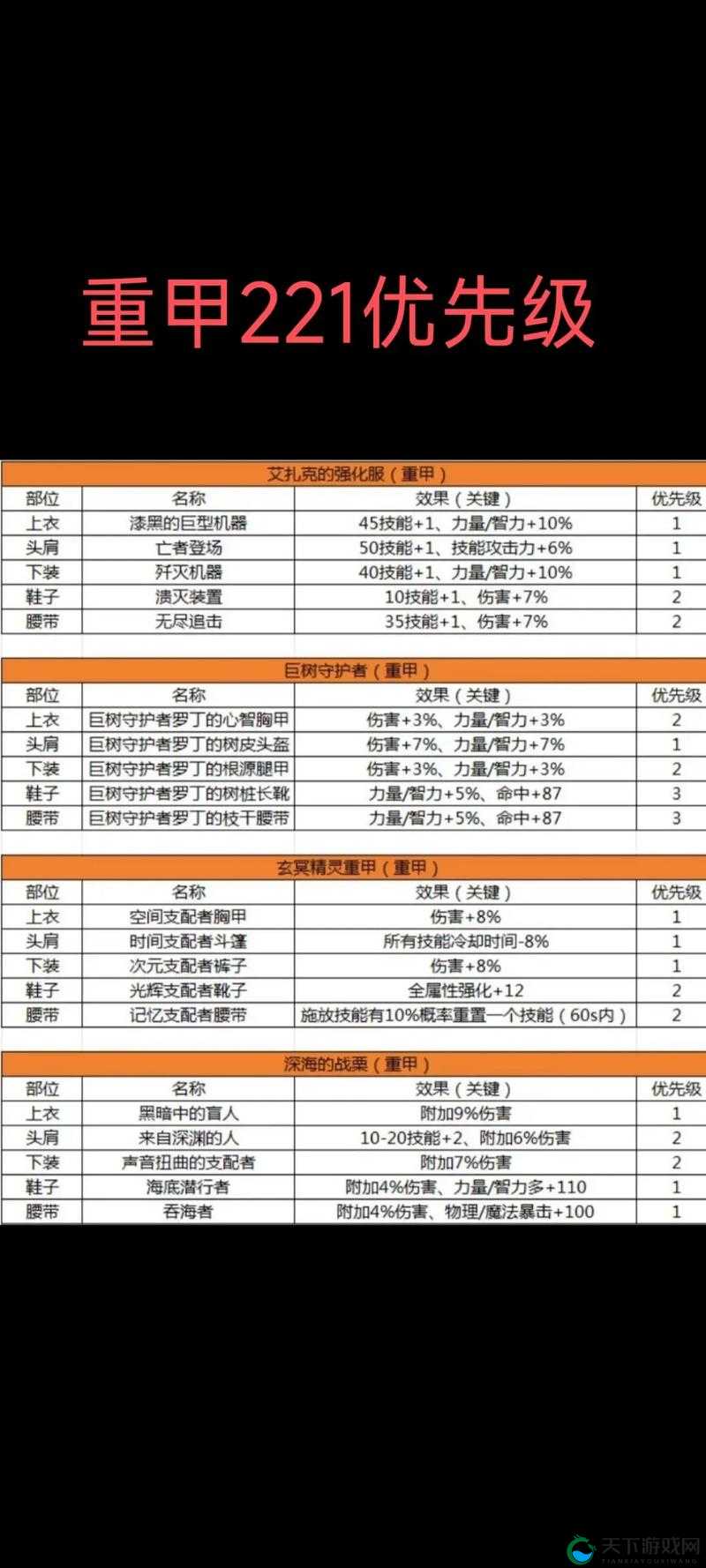 三大职业如何搭配才能战无不胜？为了吾王职业搭配攻略 职业与装备选择推荐