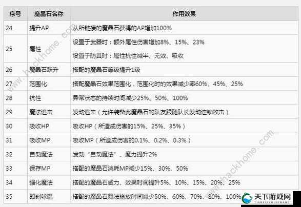 如何在最终幻想7重制版中轻松获取招式高手魔晶石？
