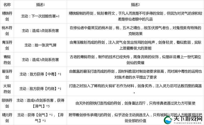 觅长生修炼资质不够怎么办？解决方法全解析