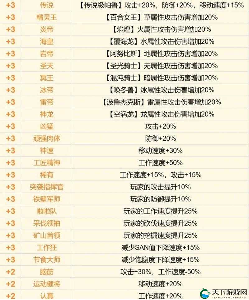 幻兽帕鲁捣蛋猫有哪些词条？必出词条介绍及获取方法