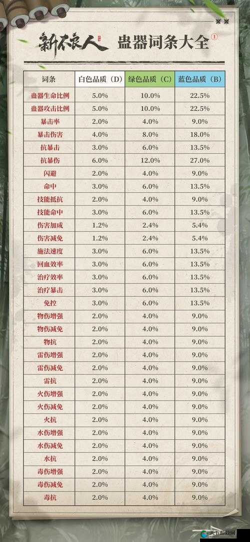 破坏领主暗金装备词条怎么增加？词条增加方法介绍及技巧解析