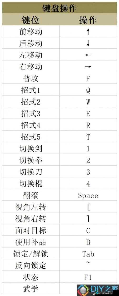 天命奇御BOSS怎么打？无脑打法推荐助你轻松击败天命奇御BOSS！