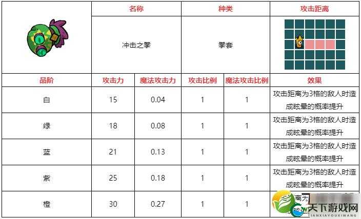 不思议的皇冠武器有哪些种类？各种类型的武器介绍全解析