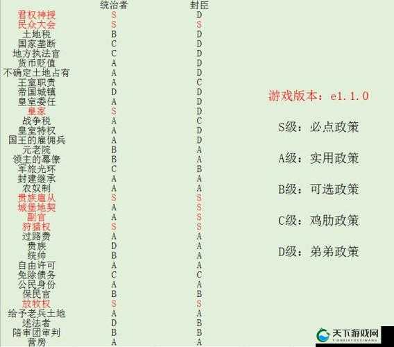 骑马与砍杀2出生选择什么好？全选择加成解析及新手必看指南