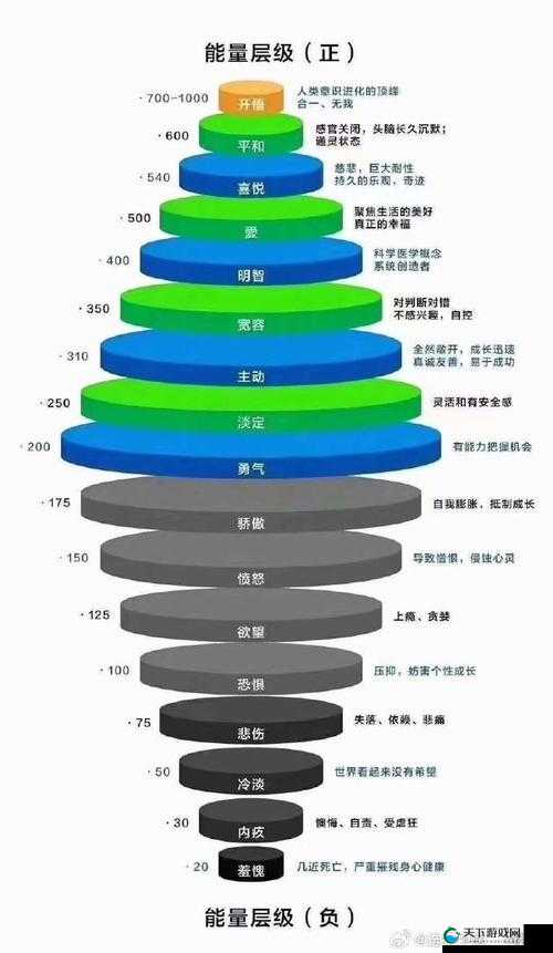 环世界心灵等级是什么？心灵机制等级概念深度解析
