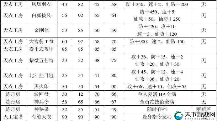 轩辕剑7天书有什么用？天书作用介绍及游戏攻略