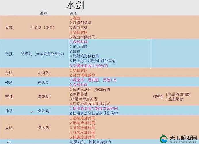 鬼谷八荒石阵有什么用？石阵作用解析：全面解读石阵机制与实战应用