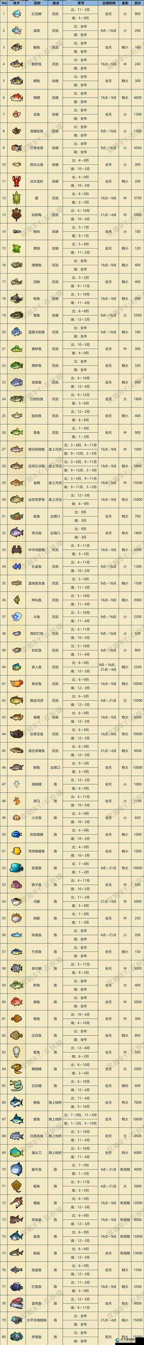 动物森友会鱼商在哪？Switch动物之森鱼类高价收购介绍