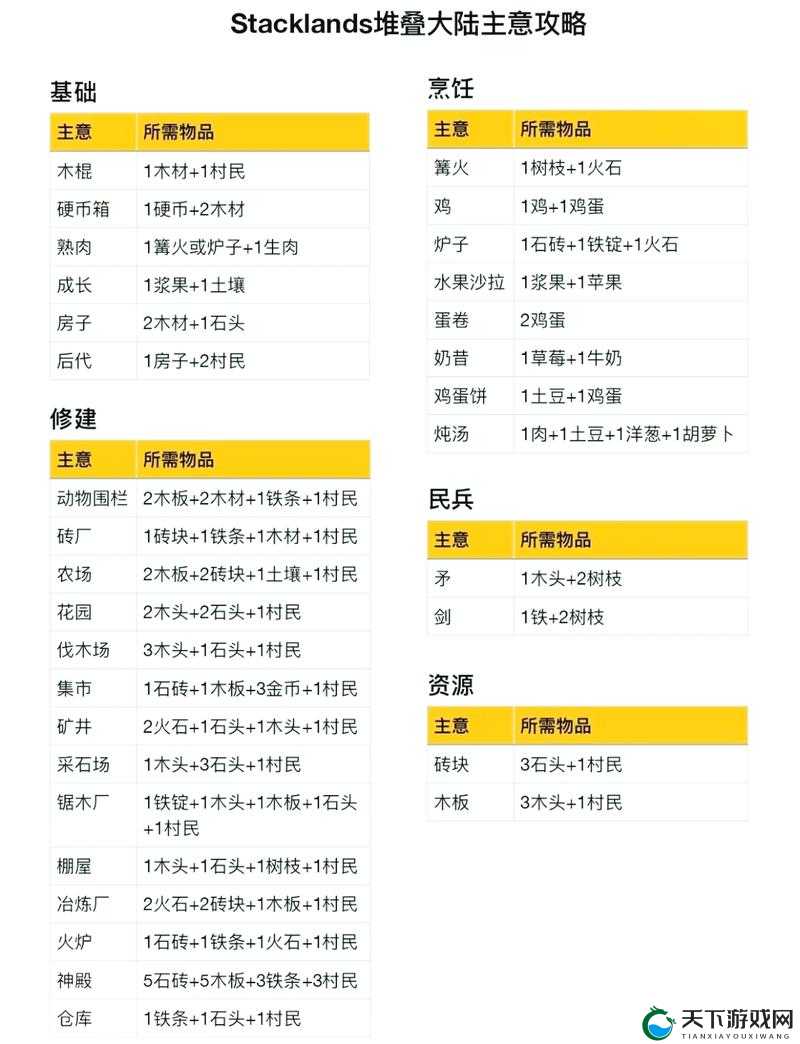 如何在堆叠大陆中高效获得食物？详细解析食物获取途径